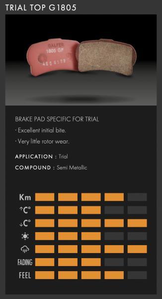 Brake Pads Galfer Rear 224