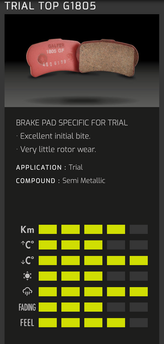 Brake Pads Galfer Rear Evo