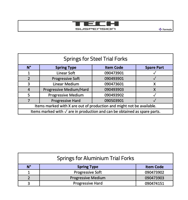 Fork Spring Steel 39mm Tech Progressive Soft