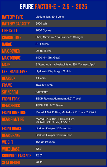 2025 Electric Motion Factor-e 2.5